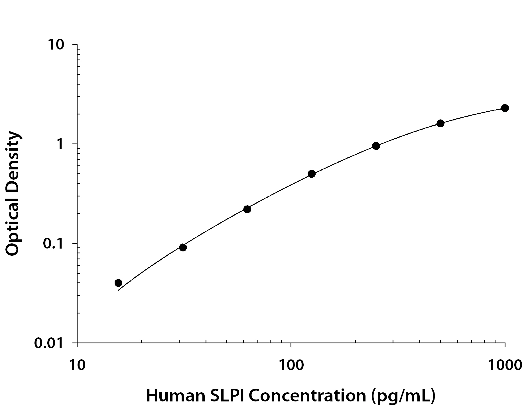 N/A SLPI [Biotin]