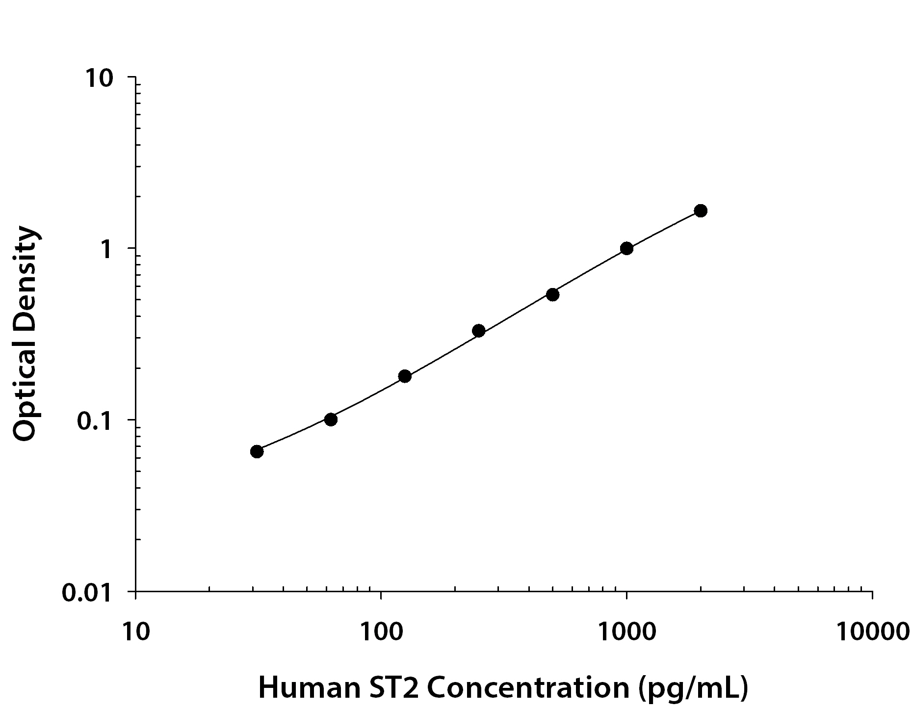 N/A ST2/IL-33R [Biotin]