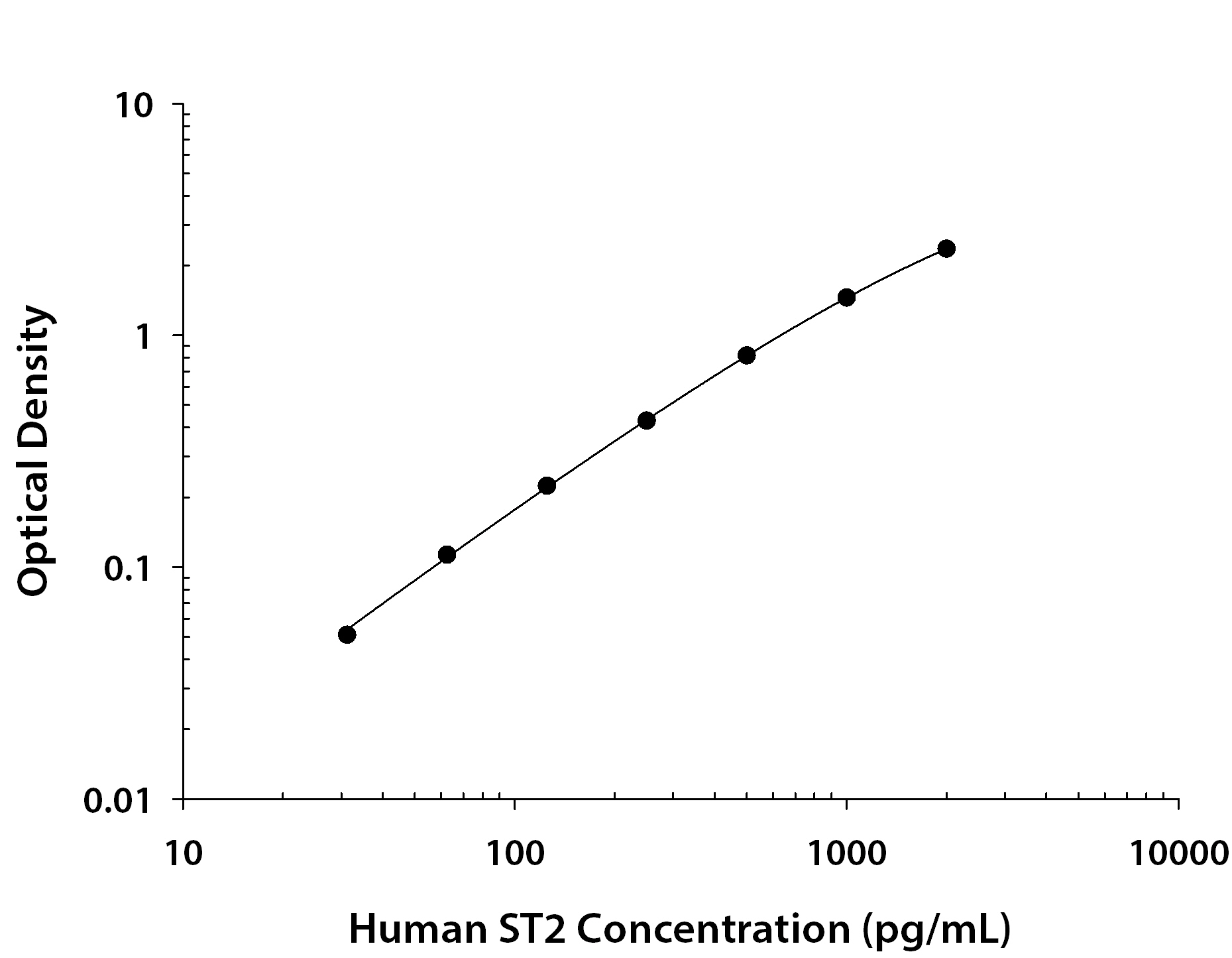N/A ST2/IL-33R [Biotin]