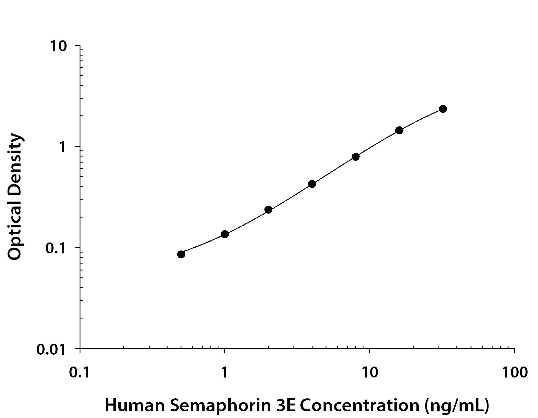 N/A Semaphorin 3E [Biotin]