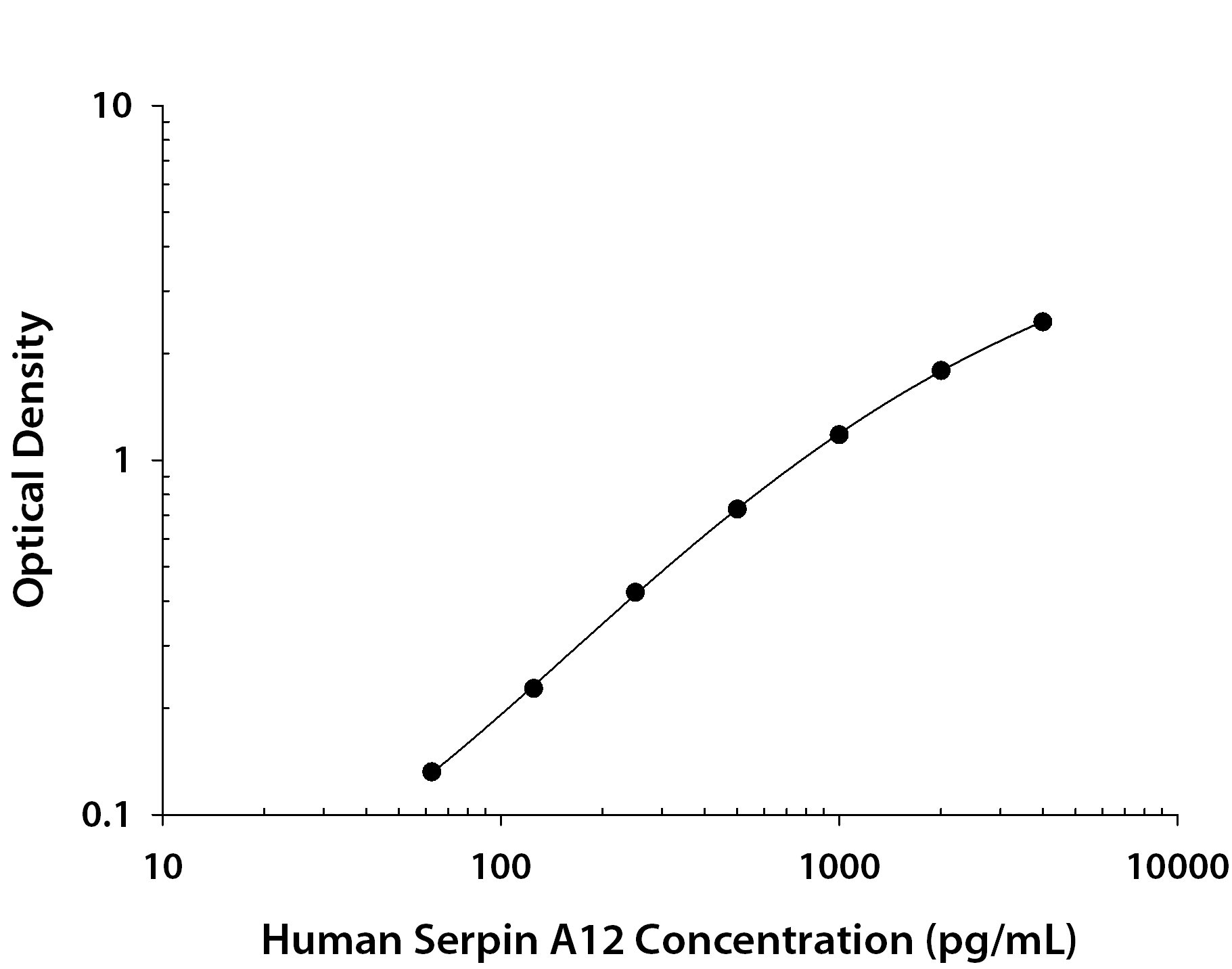 N/A Serpin A12 [Biotin]