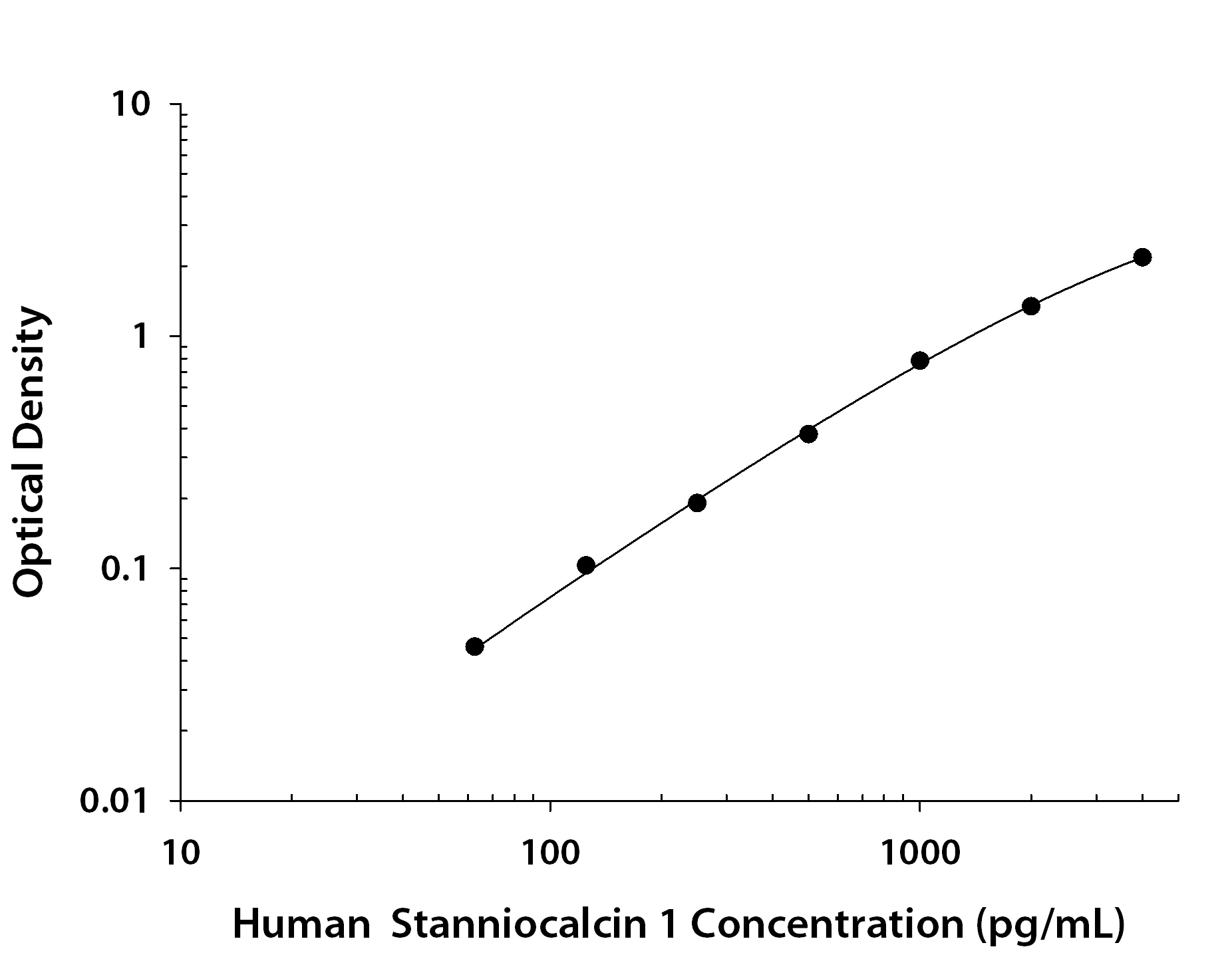 N/A Stanniocalcin 1/STC-1 [Biotin]