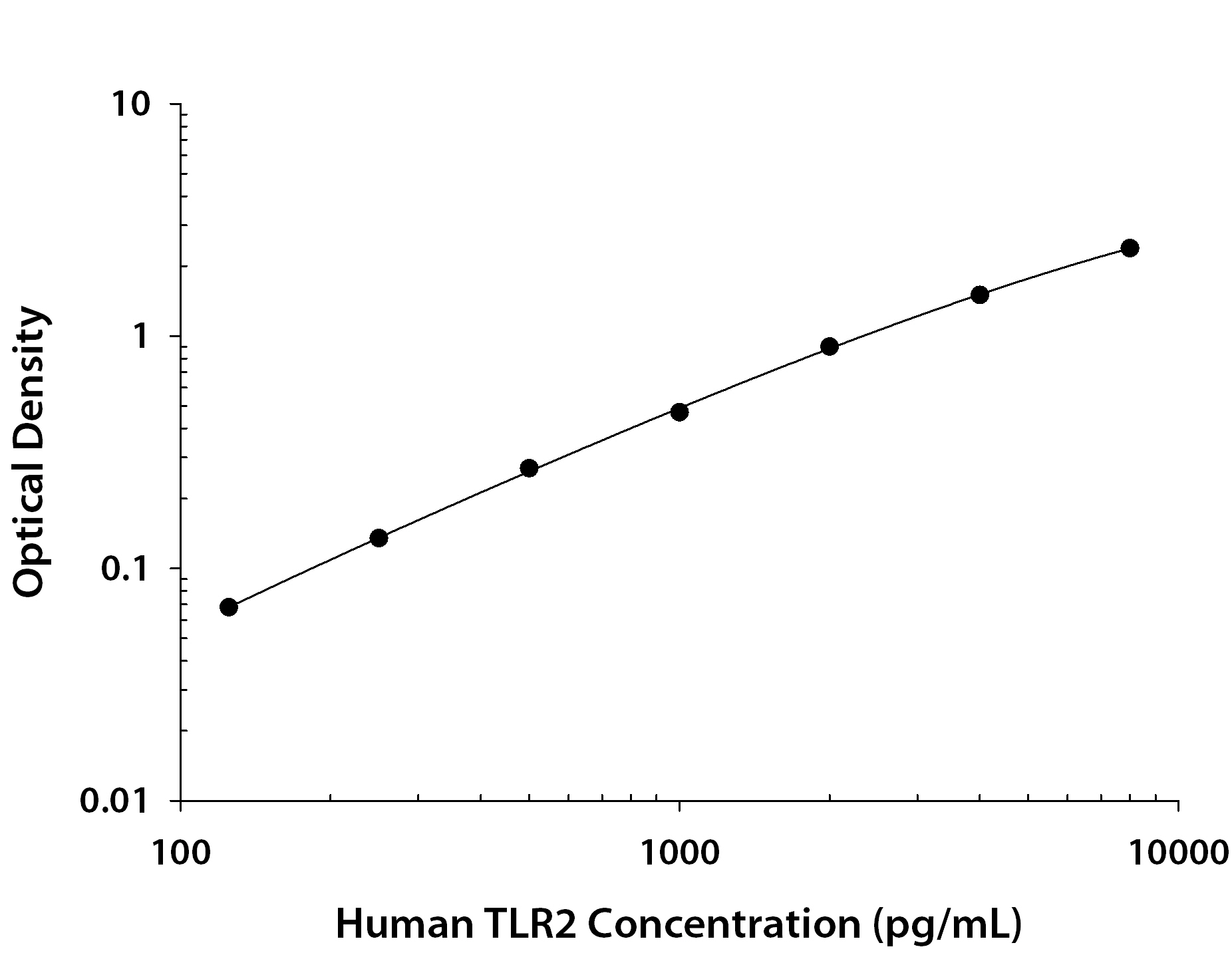 N/A TLR2 [Biotin]