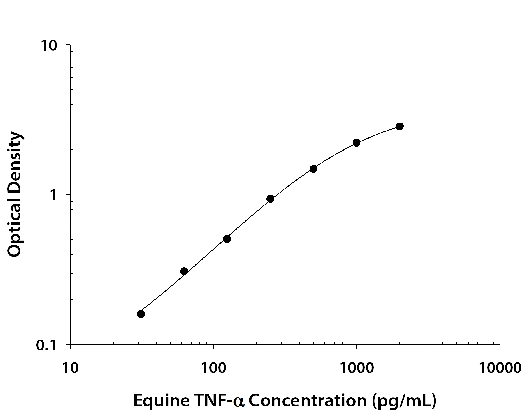 N/A TNF-alpha [Biotin]