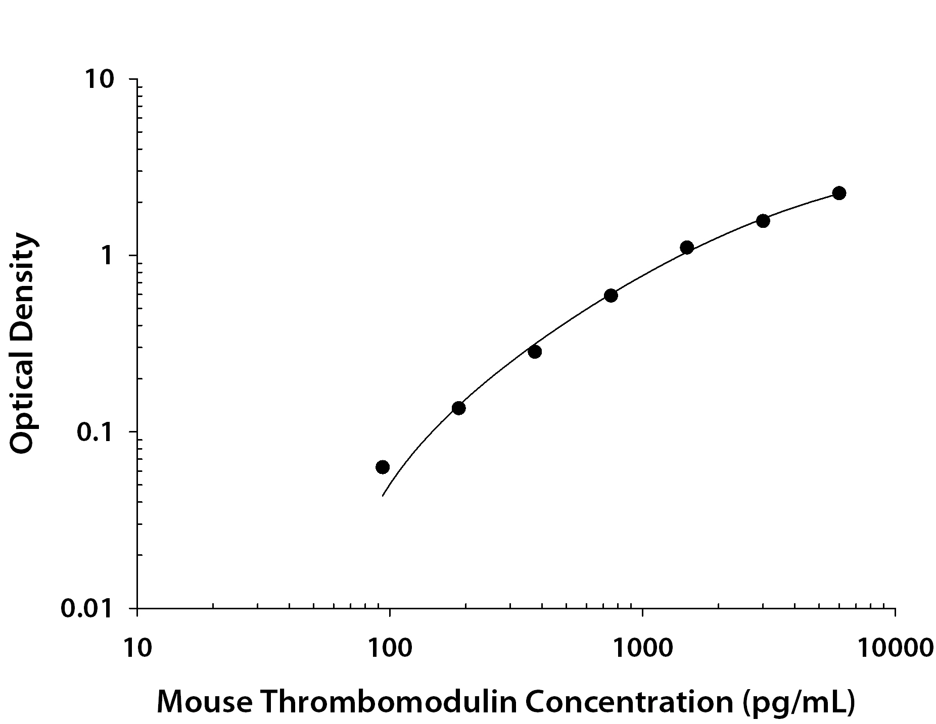 N/A Thrombomodulin/BDCA-3 [Biotin]