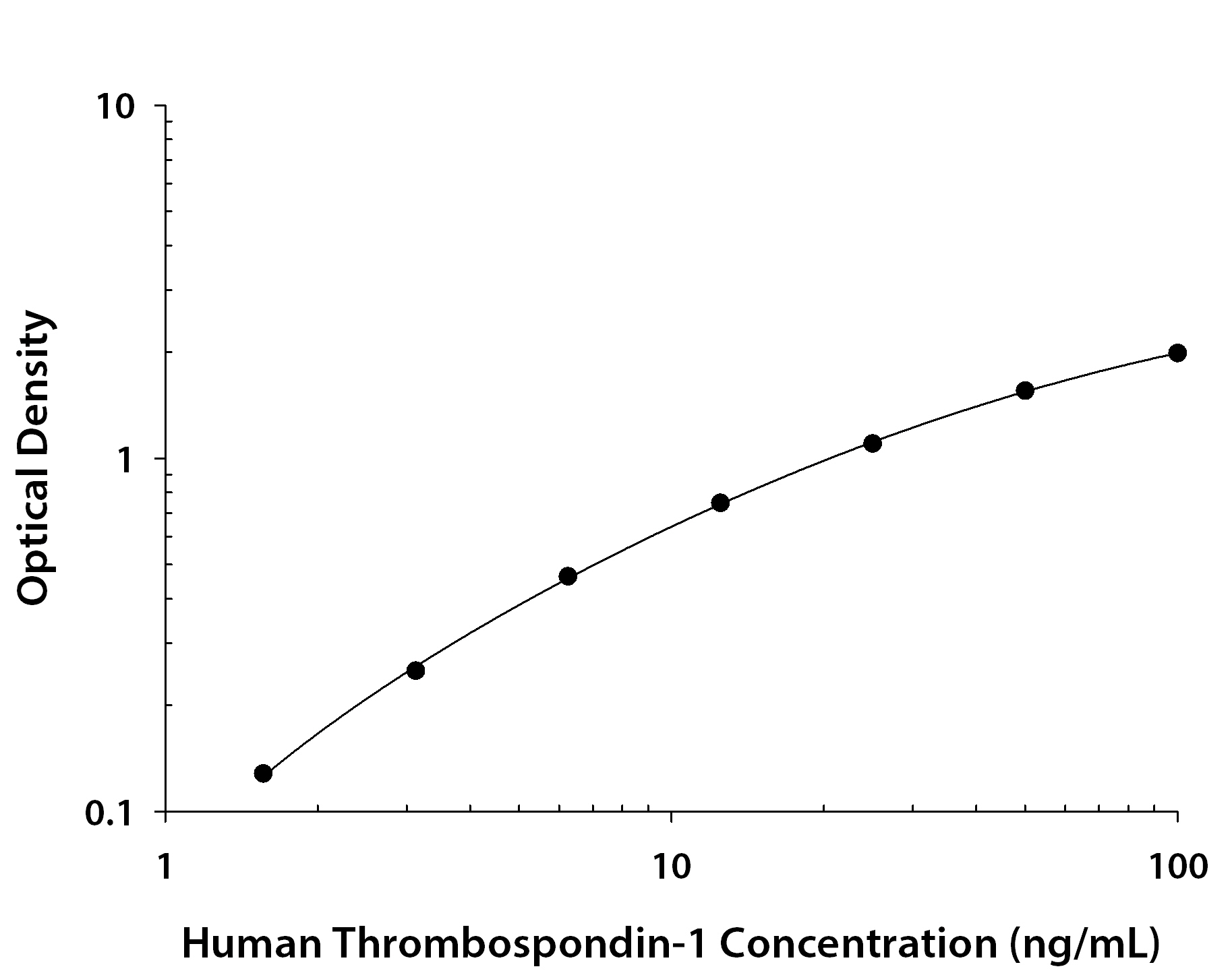 N/A Thrombospondin-1 [Biotin]