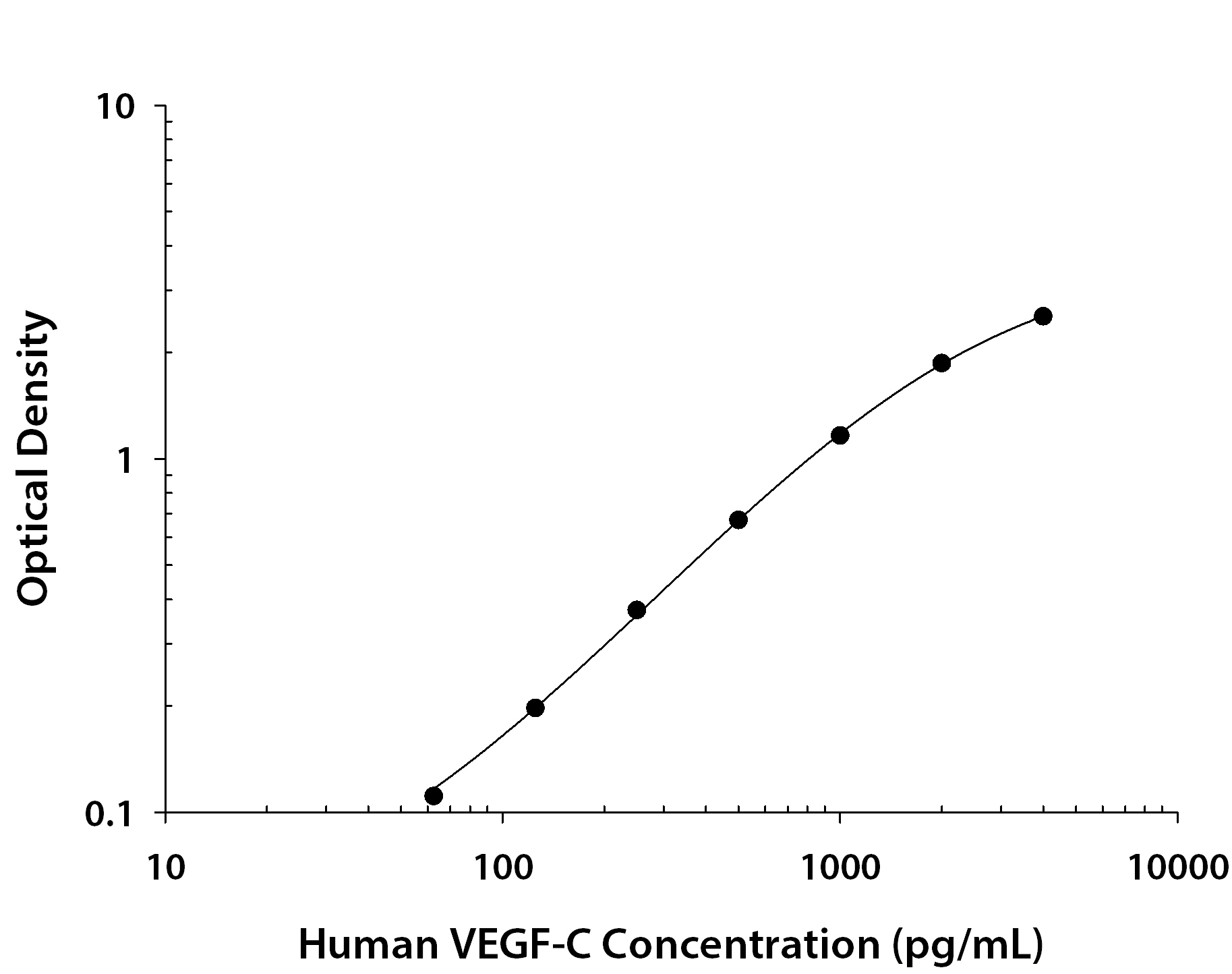 N/A VEGF-C [Biotin]