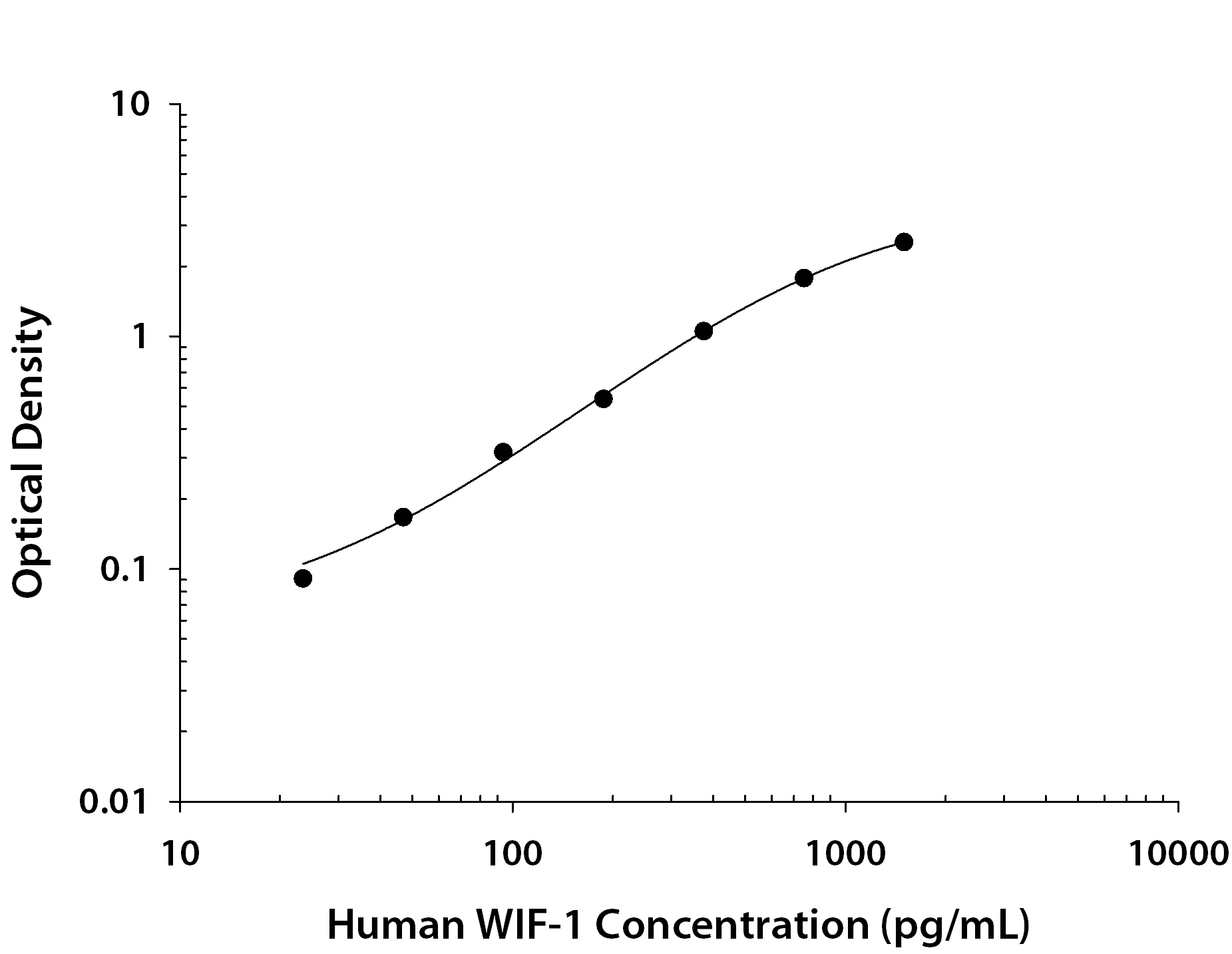 N/A WIF-1 [Biotin]
