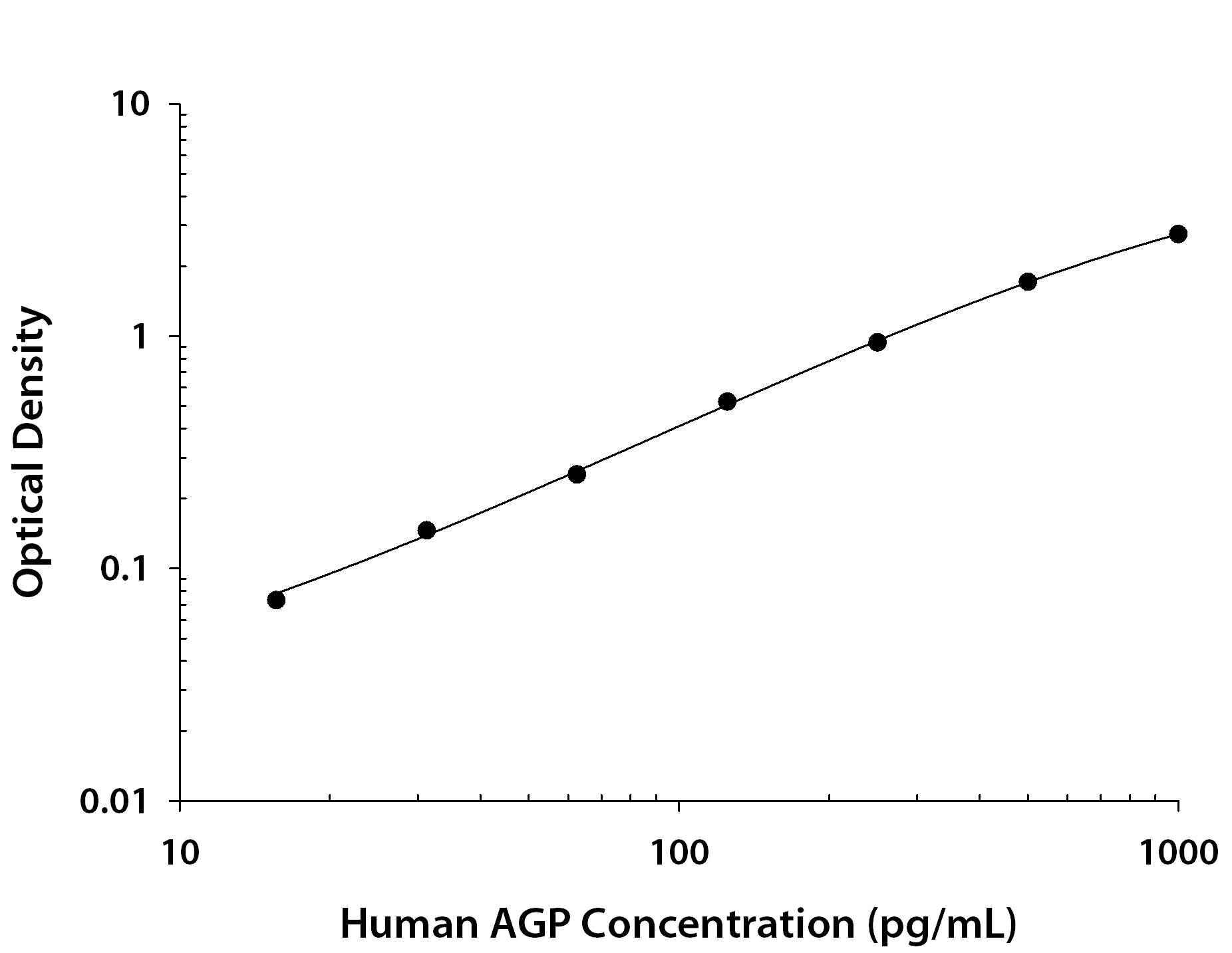 N/A alpha 1-Acid Glycoprotein [Biotin]