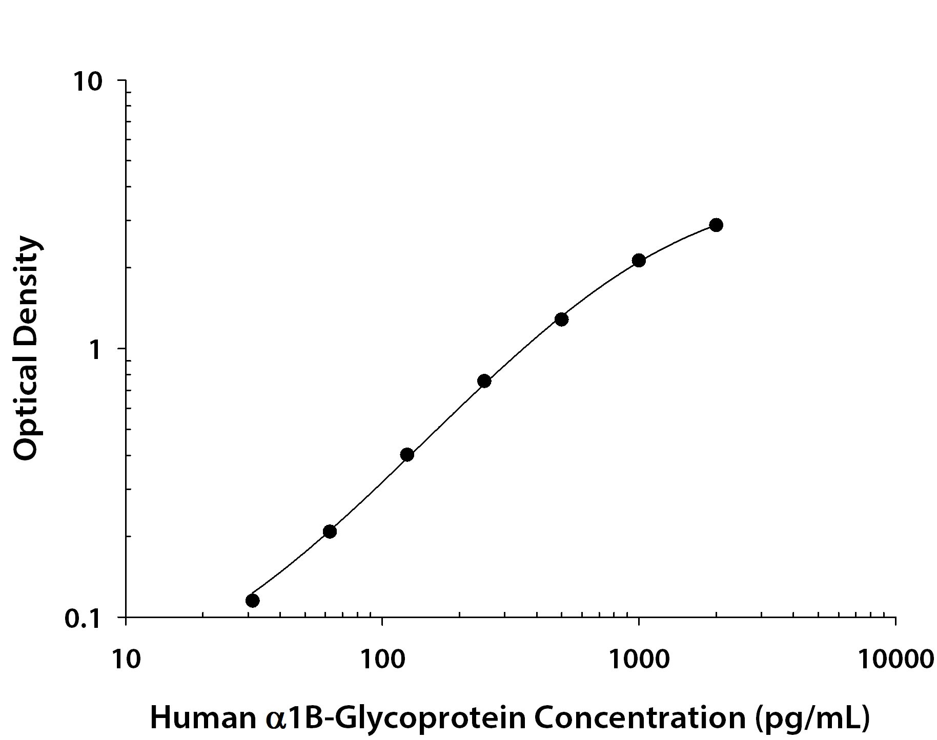 N/A alpha 1B-Glycoprotein [Biotin]
