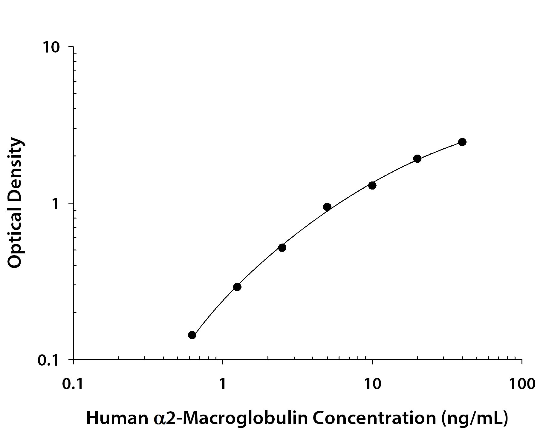 N/A alpha 2-Macroglobulin [Biotin]