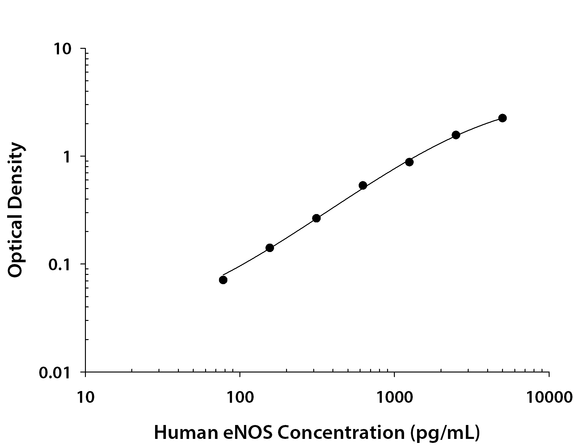 N/A eNOS [Biotin]