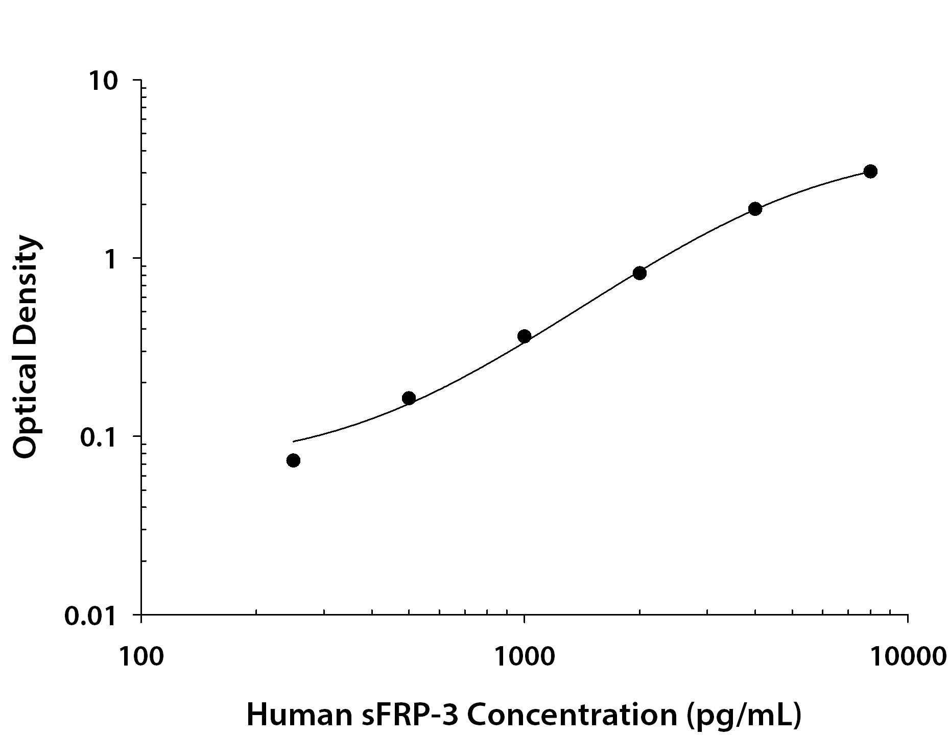 N/A sFRP-3/FRZB [Biotin]