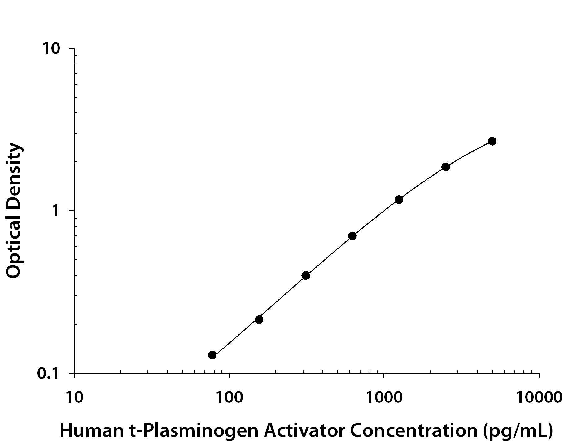 N/A t-Plasminogen Activator/tPA [Biotin]