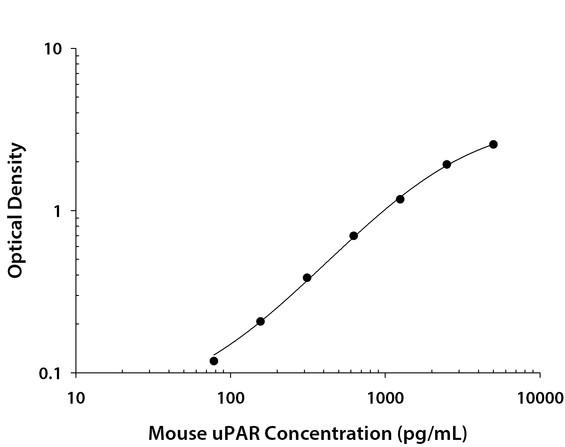 N/A uPAR [Biotin]
