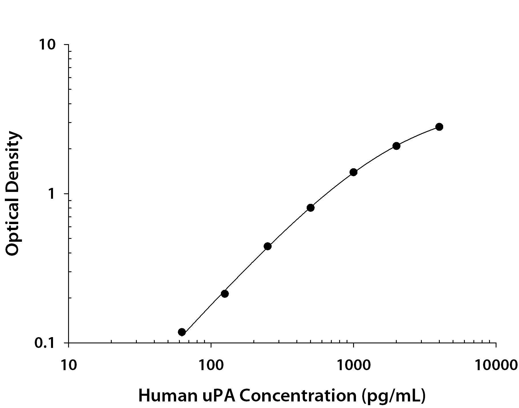 N/A u-Plasminogen Activator/Urokinase [Biotin]