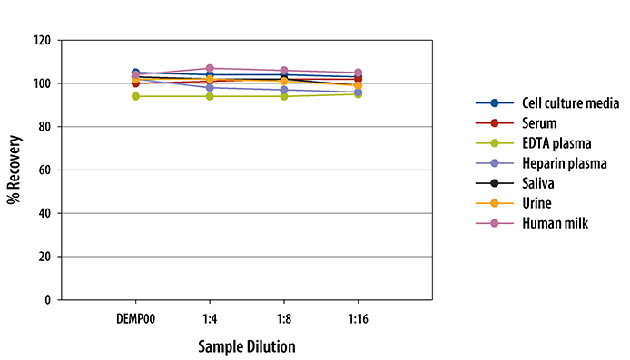 N/A EMMPRIN/CD147 [HRP]