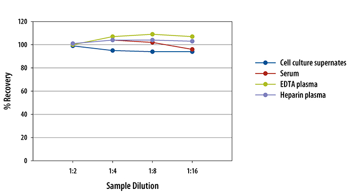 N/A Endoglin/CD105 [HRP]