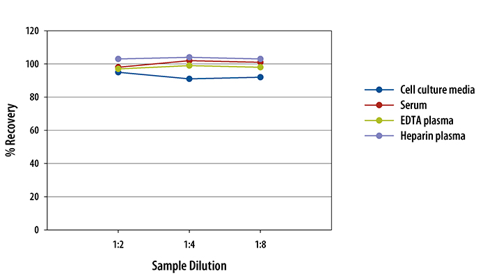 N/A Endostatin [HRP]