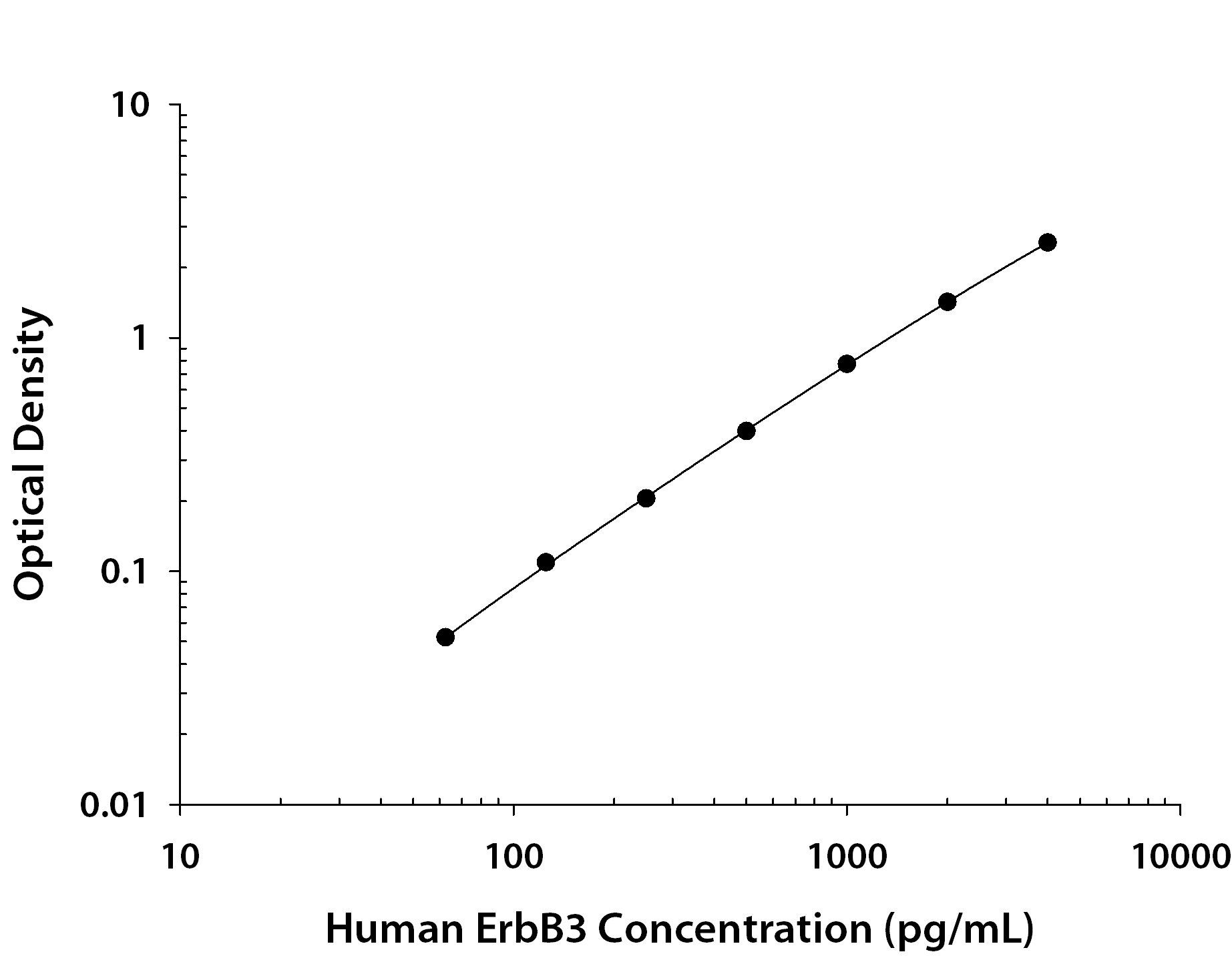 N/A ErbB3/Her3 [HRP]