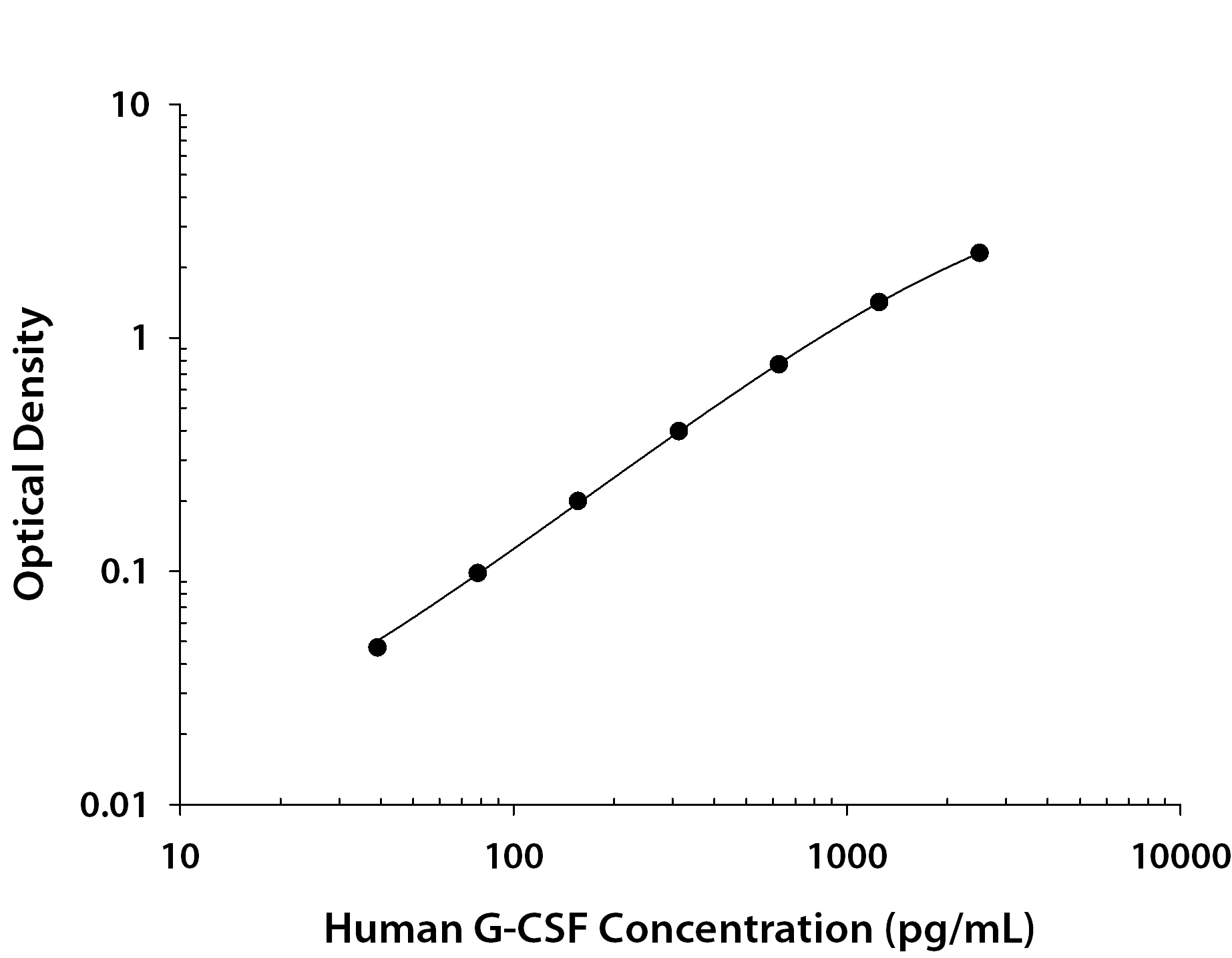 N/A G-CSF [HRP]