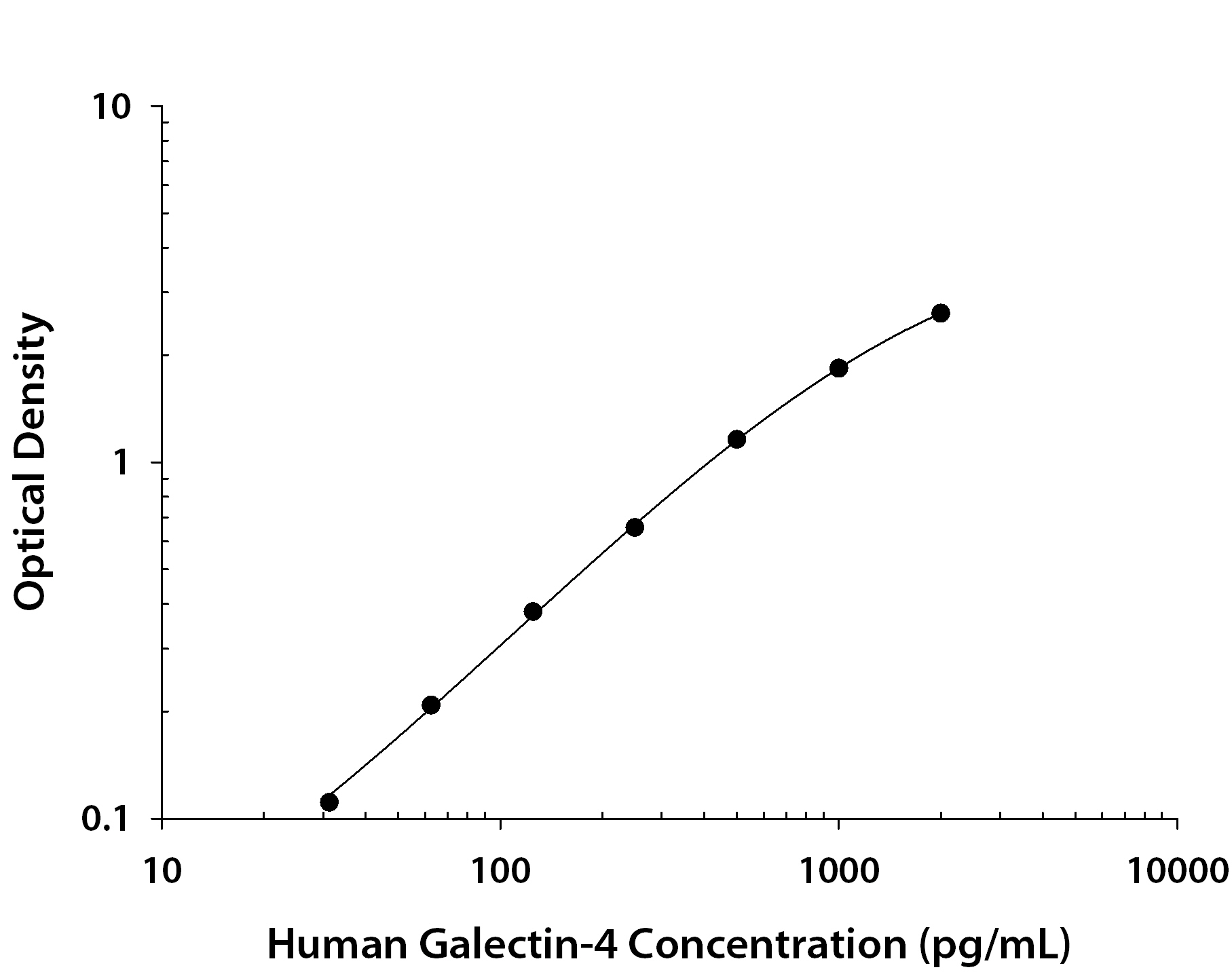 N/A Galectin-4 [Biotin]