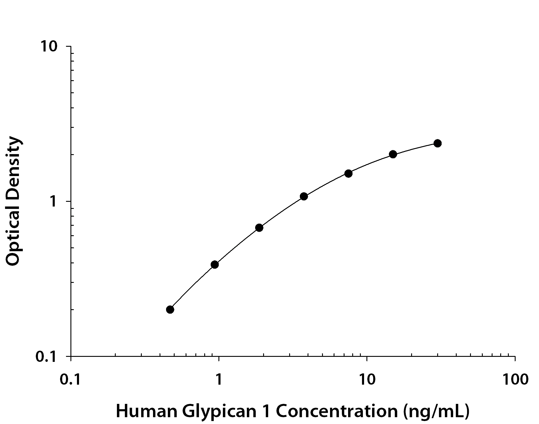 N/A Glypican 1 [Biotin]
