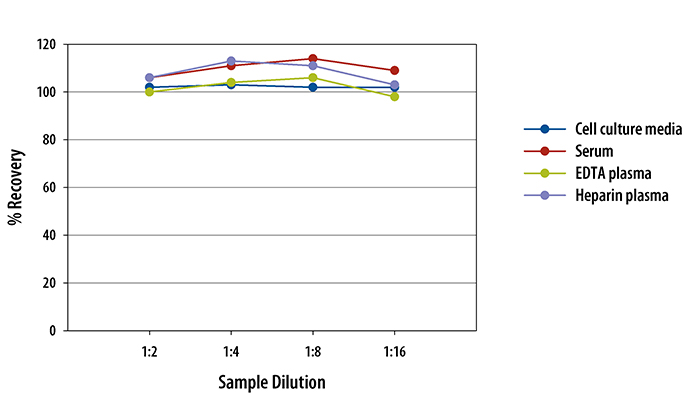 N/A Growth Hormone [HRP]