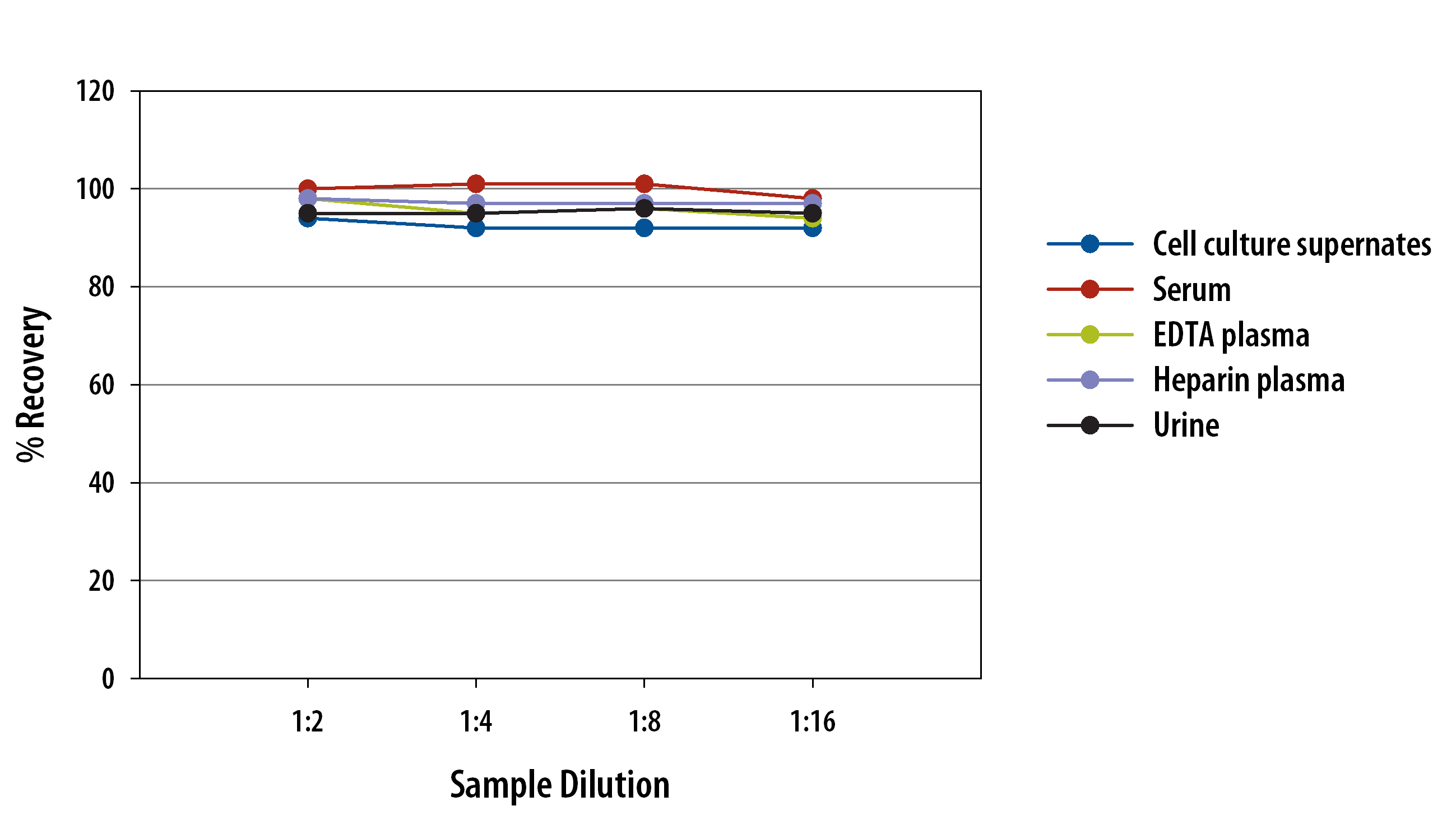 N/A Hepcidin Antimicrobial Peptide [HRP]