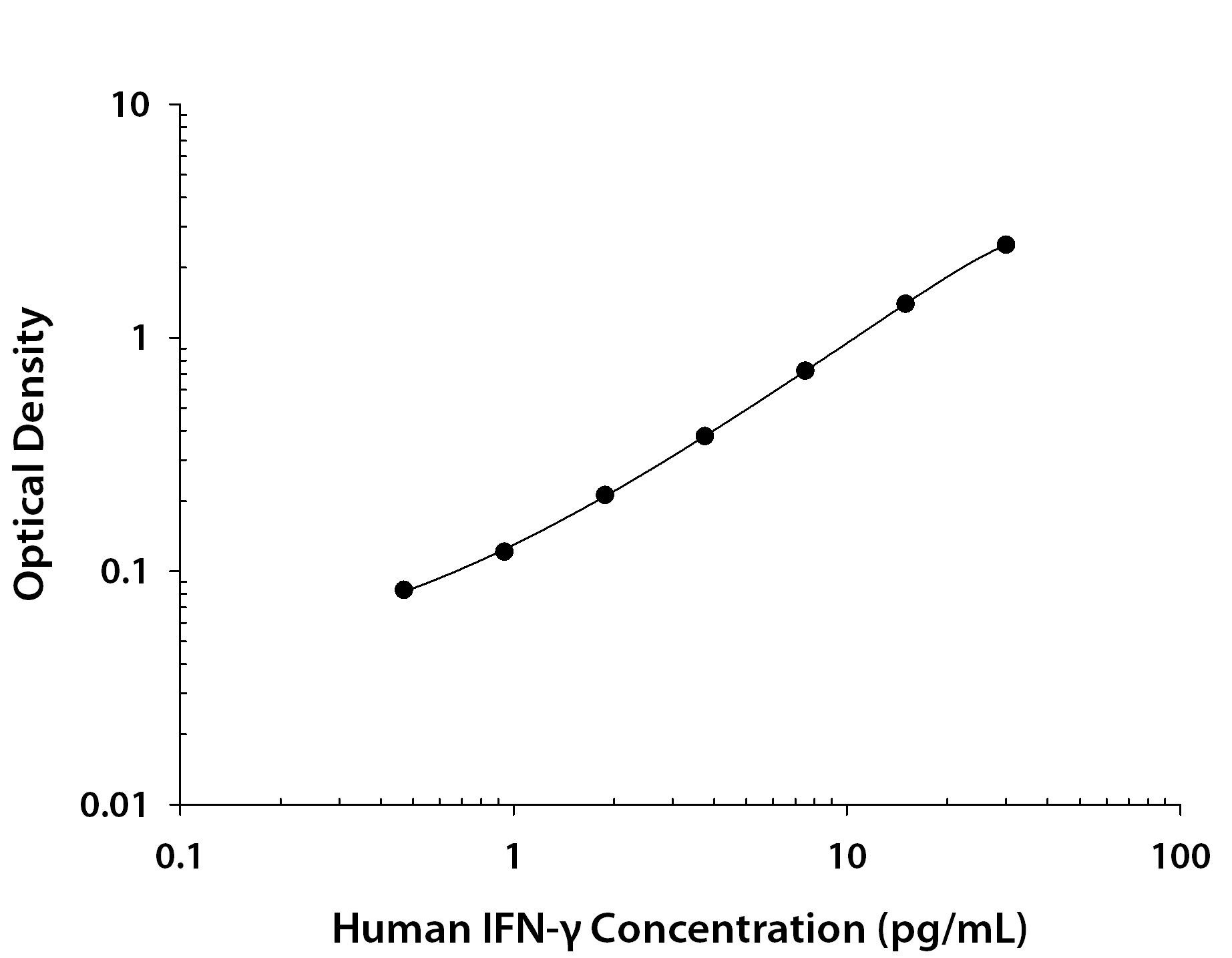 N/A IFN-gamma [HRP]