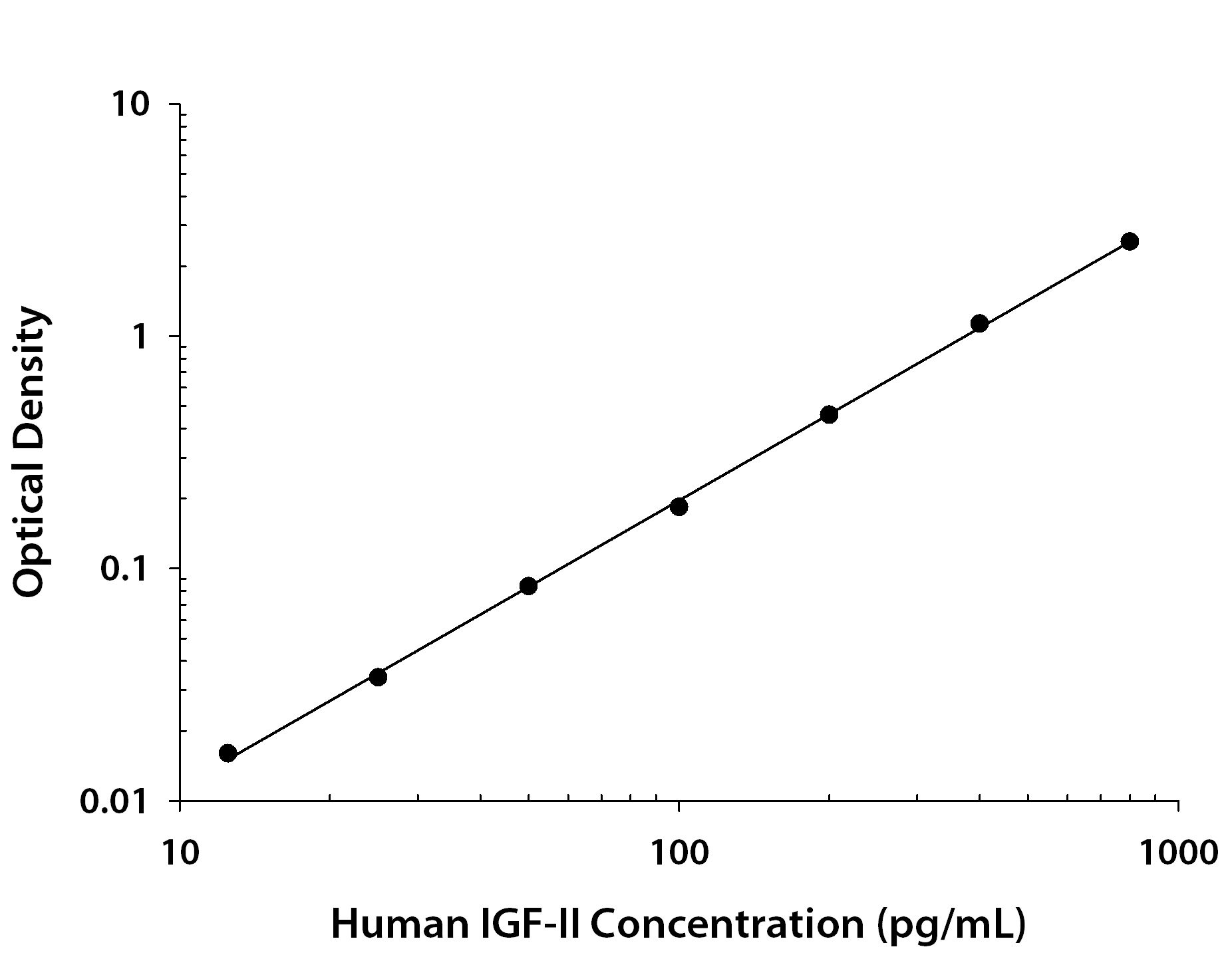N/A IGF-II/IGF2 [HRP]