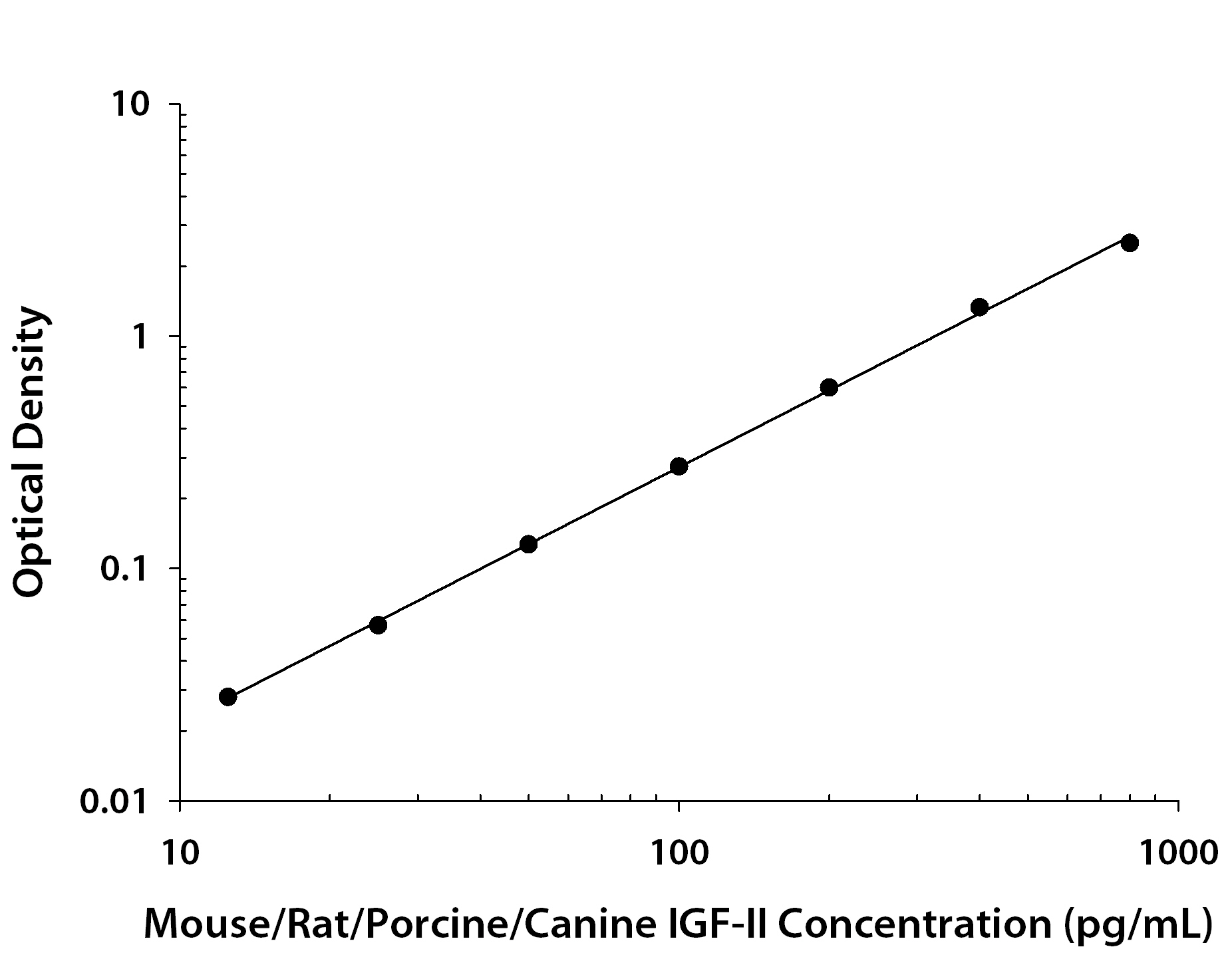 N/A IGF-II/IGF2 [HRP]