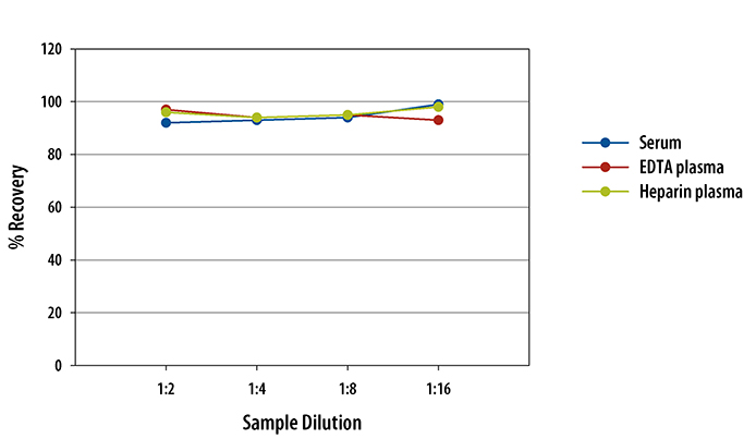 N/A IL-1 beta/IL-1F2 [Biotin]