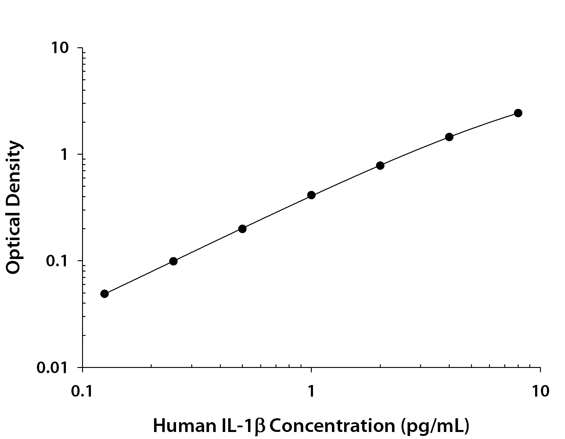 N/A IL-1 beta/IL-1F2 [Biotin]