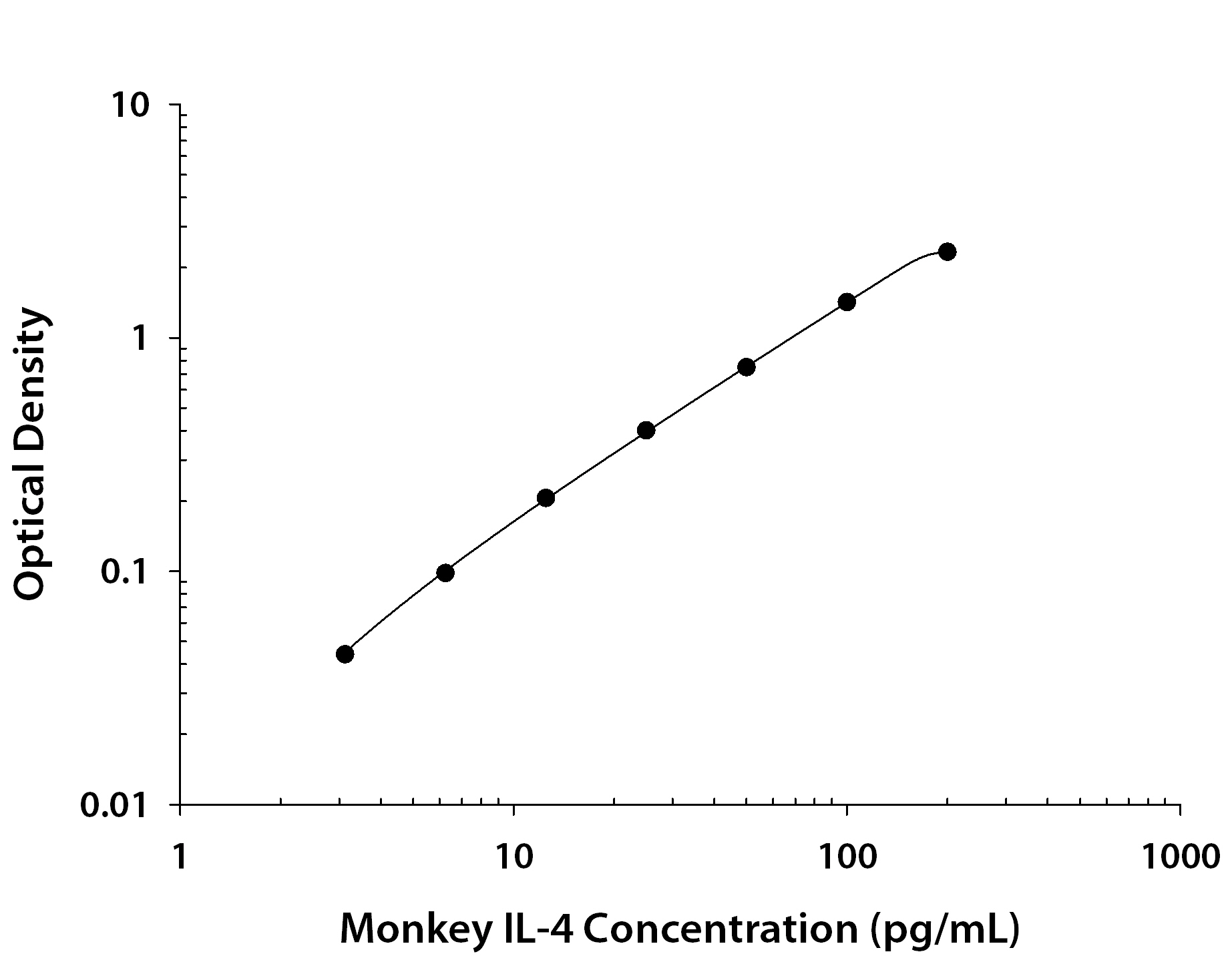 N/A IL-4 [Biotin]