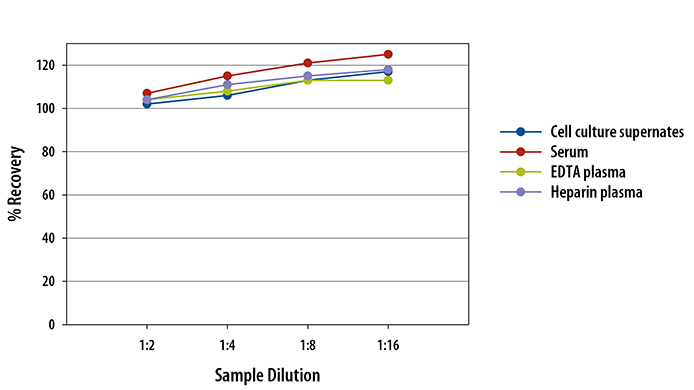 N/A Leptin/OB [HRP]