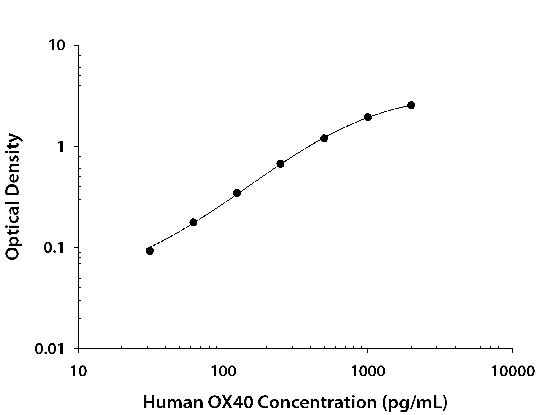 N/A OX40/TNFRSF4 [Biotin]