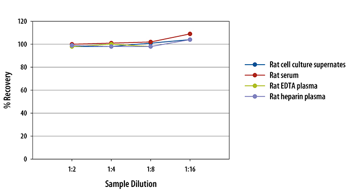 N/A Osteopontin/OPN [HRP]