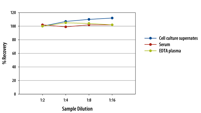 N/A Osteoprotegerin/TNFRSF11B [HRP]