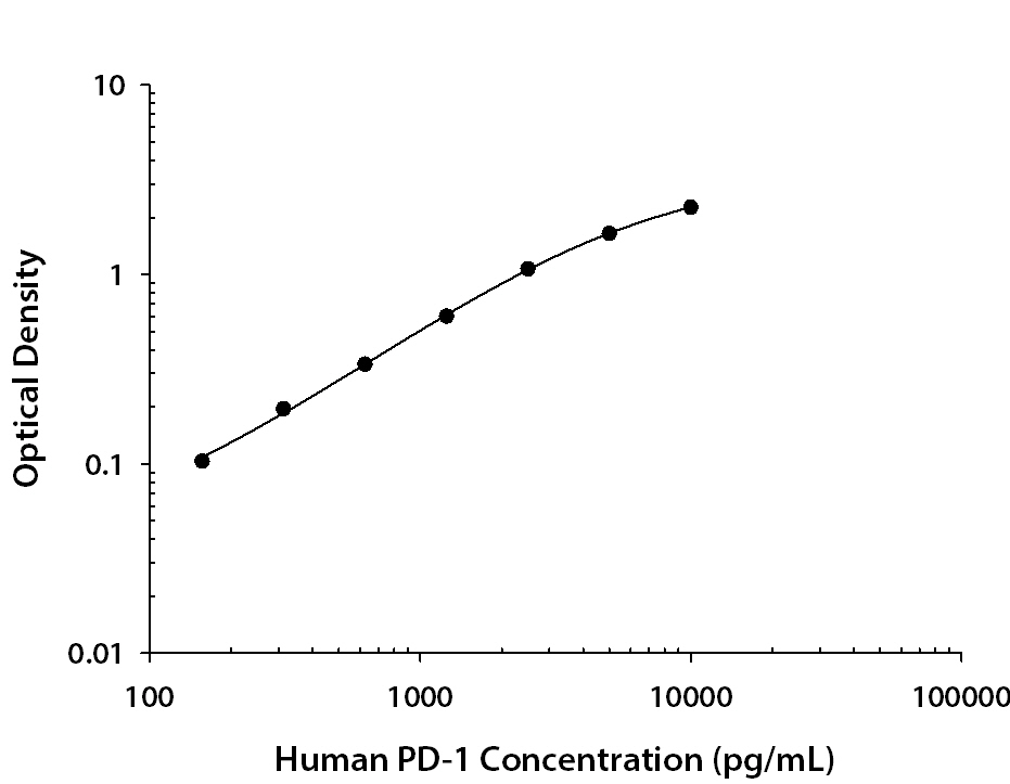 N/A PD-1 [Biotin]