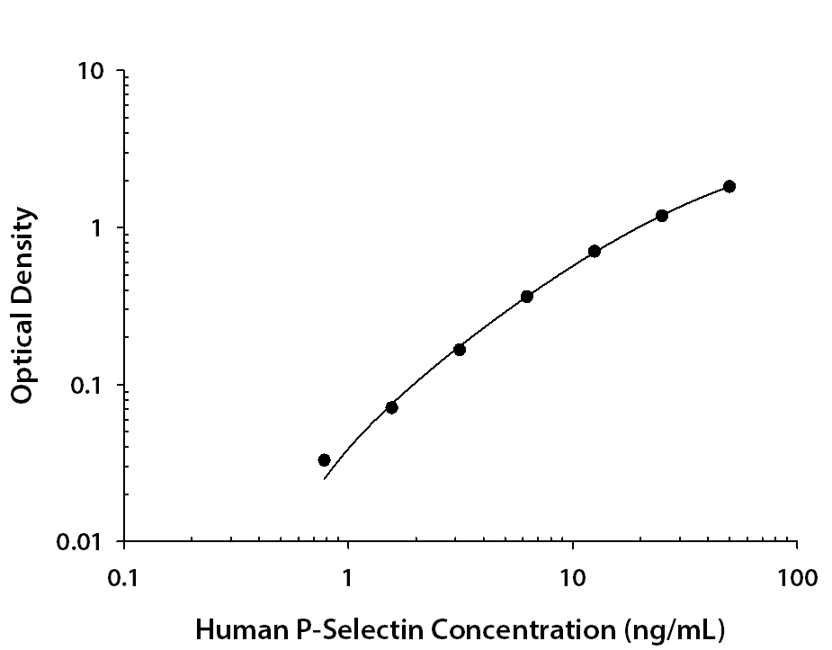 N/A P-Selectin/CD62P [HRP]