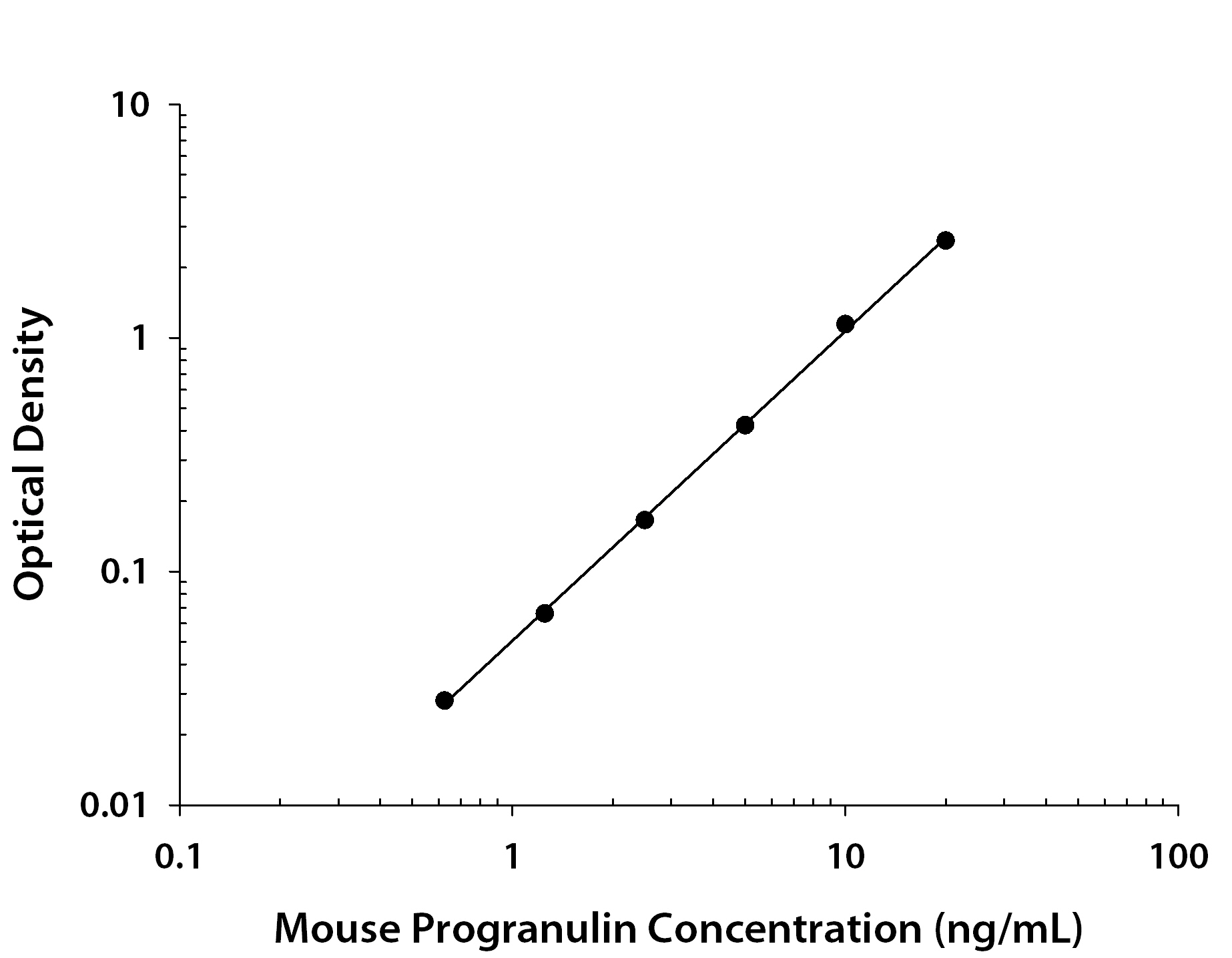 N/A Progranulin/PGRN [HRP]