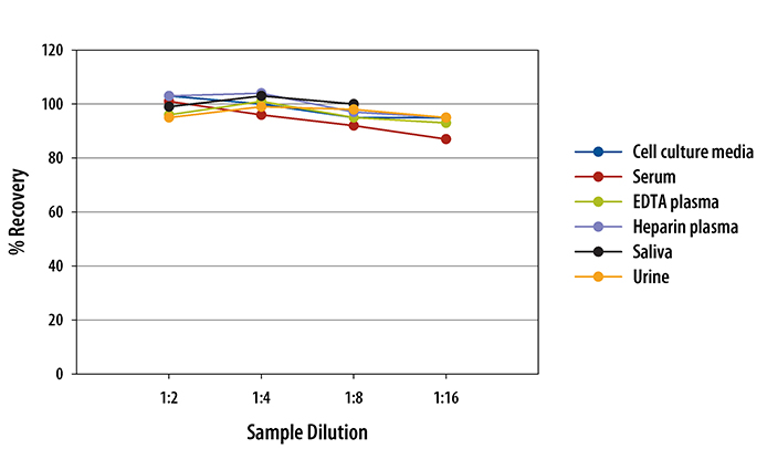 N/A RBP4/Retinol-Binding Protein 4 [HRP]