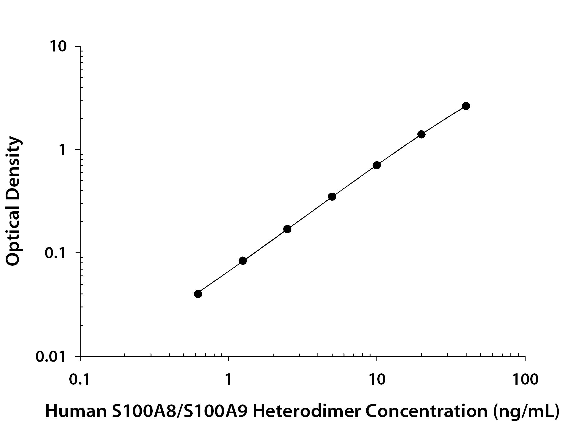 N/A S100A8/S100A9 Heterodimer [HRP]