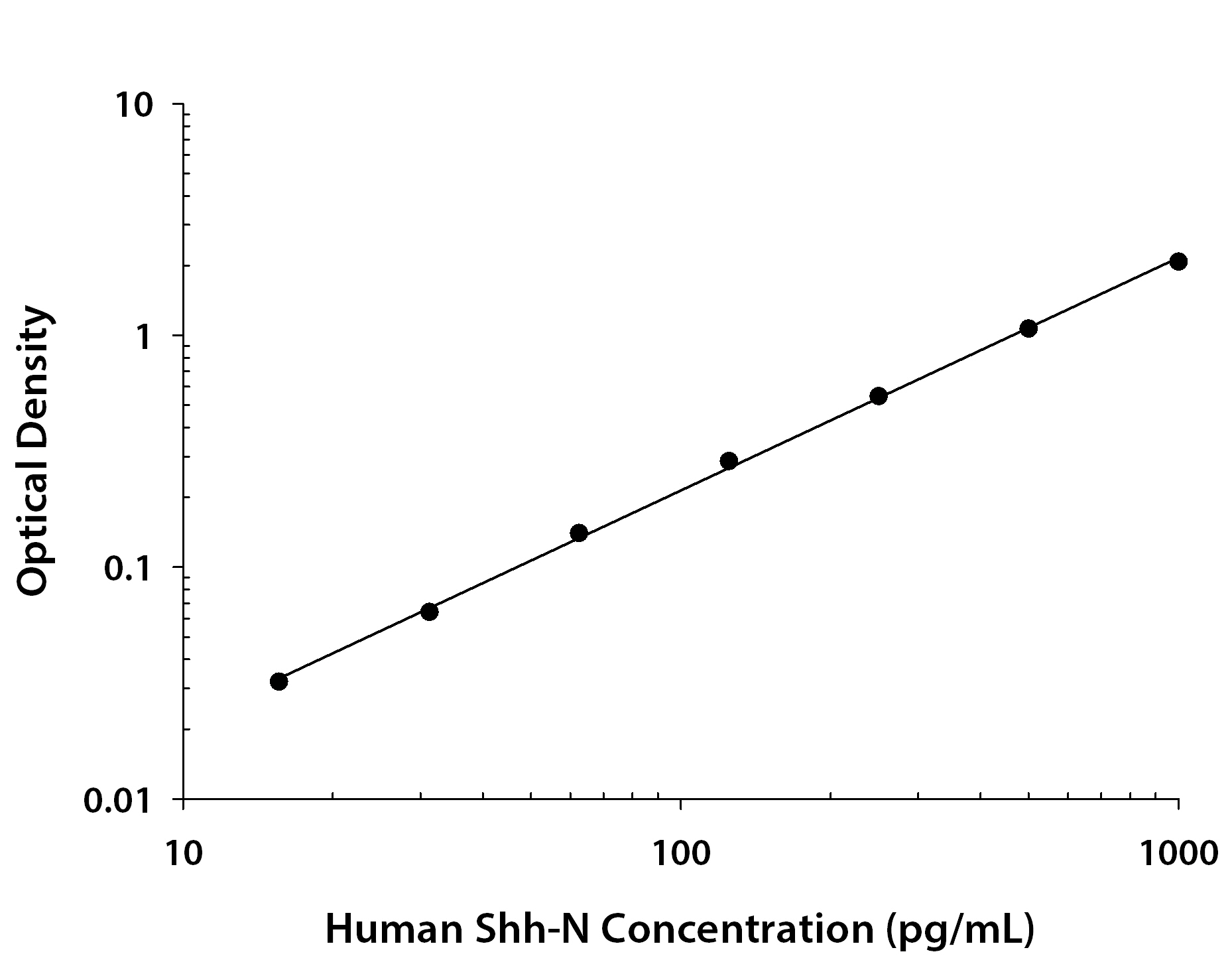 N/A Sonic Hedgehog/Shh [HRP]