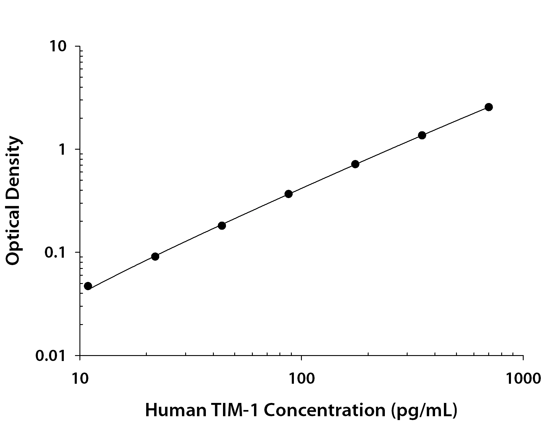 N/A TIM-1/KIM-1/HAVCR [HRP]