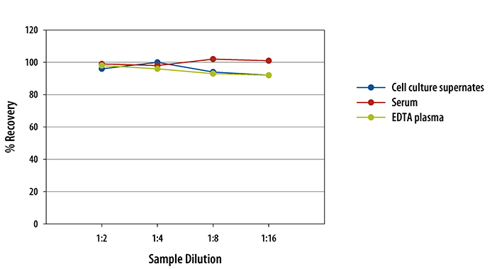 N/A TIMP-1 [HRP]