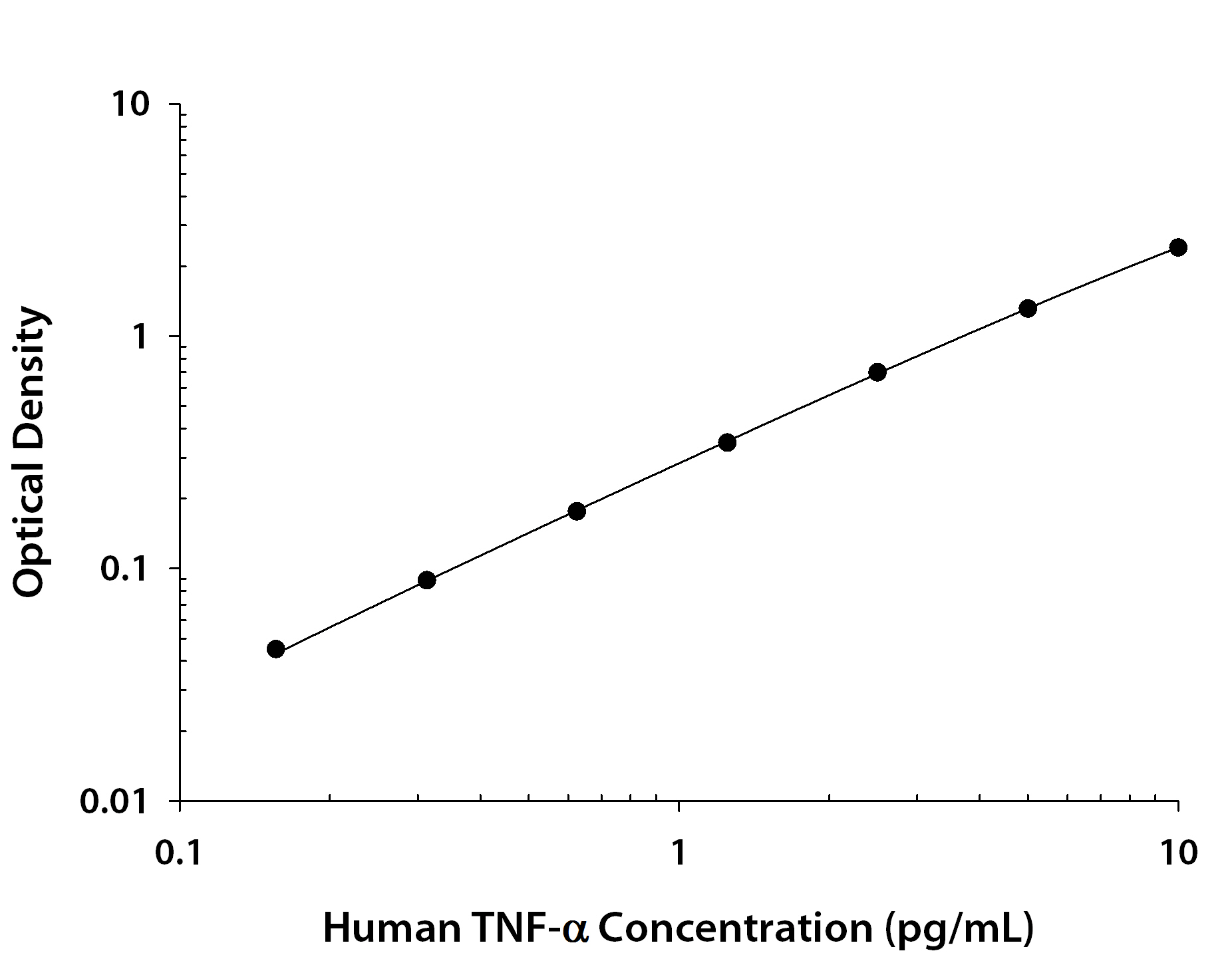 N/A TNF-alpha [HRP]