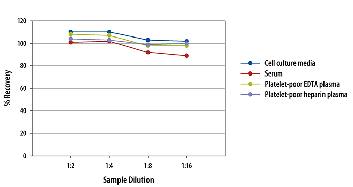 N/A Thrombopoietin/THPO [HRP]