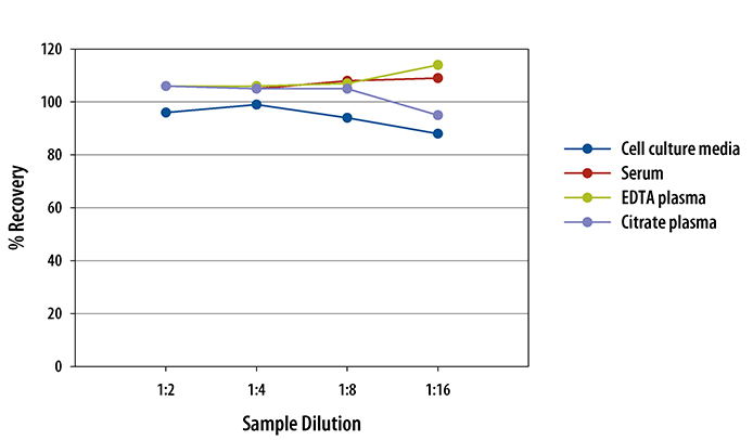 N/A Thrombopoietin/THPO [HRP]